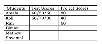 CAT 2023 Slot 3 DILR Answer 6.1