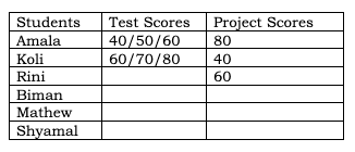 CAT 2023 Slot 3 DILR Answer 8.1