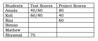 CAT 2023 Slot 3 DILR Answer 8.2