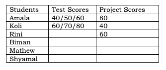 CAT 2023 Slot 3 DILR Answer 9.1