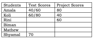 CAT 2023 Slot 3 DILR Answer 9.2