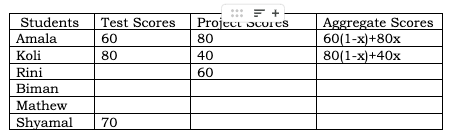 CAT 2023 Slot 3 DILR Answer 9.4