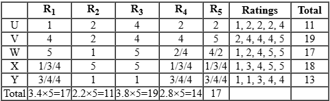 CAT 2023 Slot 1 DILR Answer 10.2
