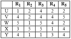 CAT 2023 Slot 1 DILR Answer 10.3