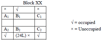 CAT 2023 Slot 1 DILR Answer 16.2