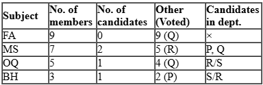 CAT 2023 Slot 1 DILR Answer 2.2