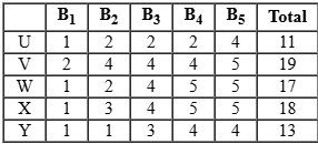 CAT 2023 Slot 1 DILR Answer 9.1