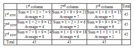 CAT 2023 Slot 2 DILR Answer Set 3