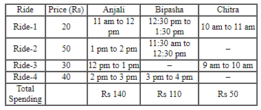 CAT 2023 Slot 2 DILR Answer Set 4