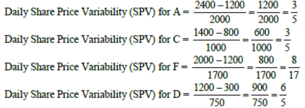 CAT 2024 DILR Slot 1 answer 1