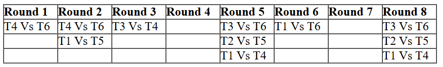 CAT 2024 DILR Slot 1 answer 12.3