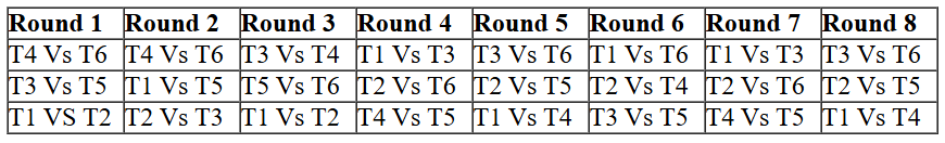 CAT 2024 DILR Slot 1 answer 12.4
