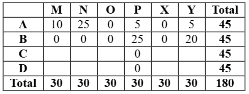 CAT 2024 DILR Slot 1 answer 16.1