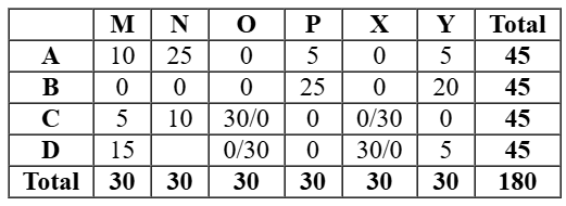 CAT 2024 DILR Slot 1 answer 16.2