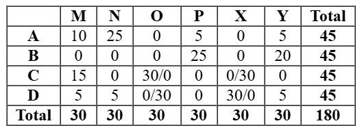 CAT 2024 DILR Slot 1 answer 16.3