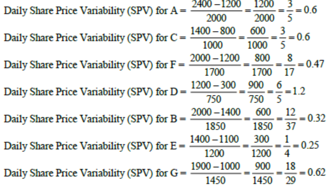 CAT 2024 DILR Slot 1 answer 2