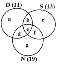 CAT 2024 DILR Slot 1 answer 22.2
