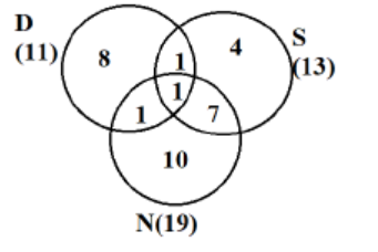 CAT 2024 DILR Slot 1 answer 22.4
