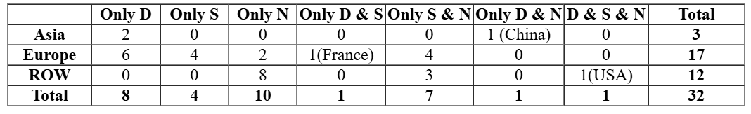 CAT 2024 DILR Slot 1 answer 22.5