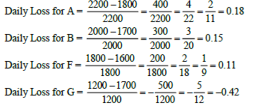 CAT 2024 DILR Slot 1 answer 3