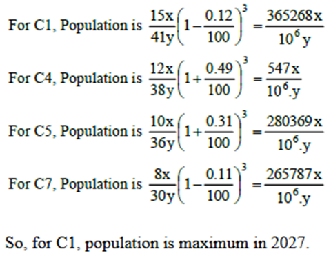 CAT 2024 Slot 3 DILR Answer 12.2