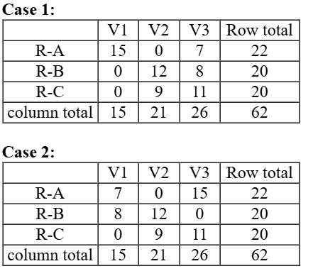 CAT 2024 Slot 3 DILR Answer 3