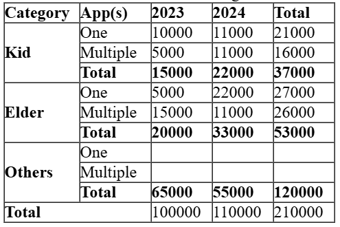 CAT 2024 Slot 3 DILR Answer 6