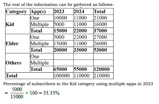 CAT 2024 Slot 3 DILR Answer 7