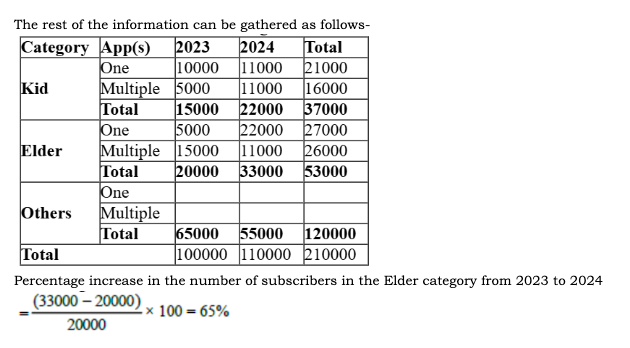 CAT 2024 Slot 3 DILR Answer 8