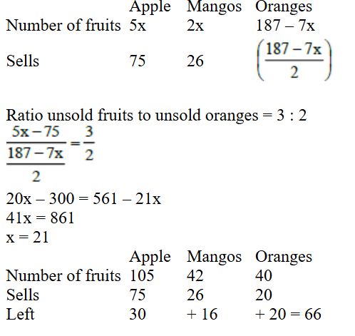 CAT 2024 Slot 1 Quant Answer 15