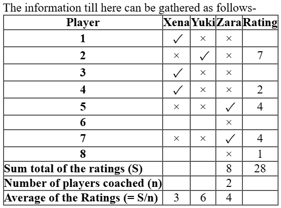 CAT 2024 Slot 2 DILR Answer 1.1