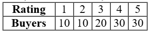 CAT 2024 Slot 2 DILR Answer 12