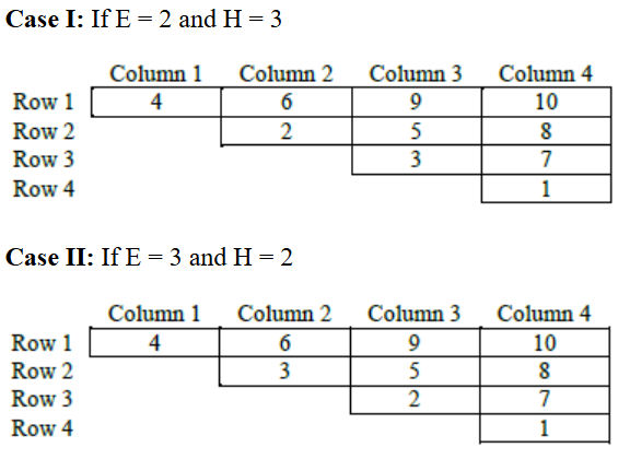 CAT 2024 Slot 2 DILR Answer 14.2