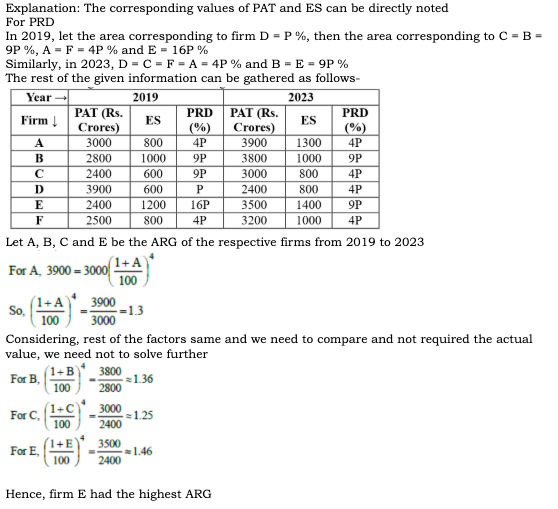 CAT 2024 Slot 2 DILR Answer 19