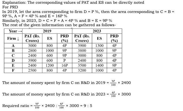 CAT 2024 Slot 2 DILR Answer 20