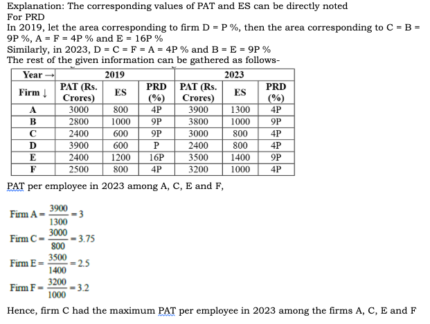 CAT 2024 Slot 2 DILR Answer 21