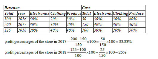 CAT 2019 DILR Slot 2 Answer Set 1.3