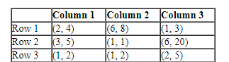 CAT 2019 DILR Slot 2 Answer Set 2.1