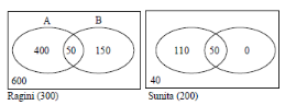 CAT 2019 DILR Slot 2 Answer Set 3.3