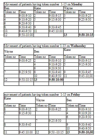 CAT 2019 DILR Slot 2 Answer Set 5.1