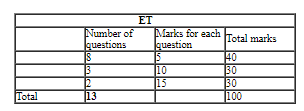 CAT 2019 DILR Slot 2 Answer Set 7.1