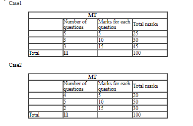 CAT 2019 DILR Slot 2 Answer Set 7.2
