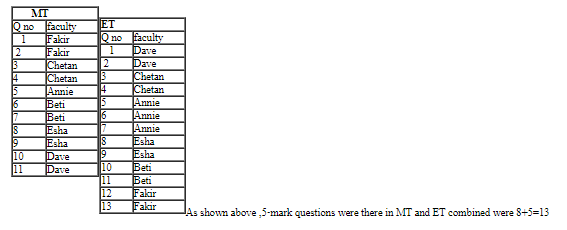 CAT 2019 DILR Slot 2 Answer Set 7.5