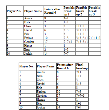 CAT 2019 DILR Slot 2 Answer Set 8 1.1
