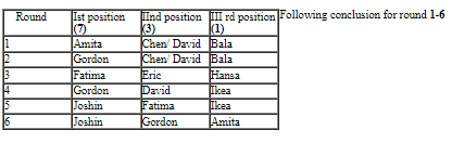 CAT 2019 DILR Slot 2 Answer Set 8 1.2