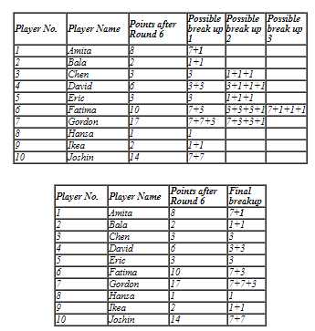 CAT 2019 DILR Slot 2 Answer Set 8 3.1