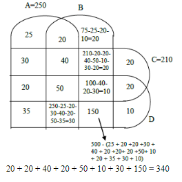 CAT 2020 Slot 1 DILR Answer 1