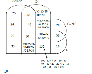 CAT 2020 Slot 1 DILR Answer 2