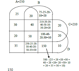 CAT 2020 Slot 1 DILR Answer 3