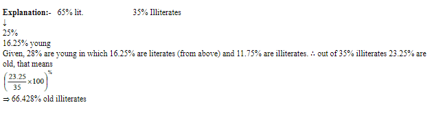 CAT 2020 Slot 1 Quant Answer 22